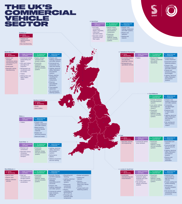 £1.1bn Global Commitment Underlines UK Commercial Vehicle Opportunity