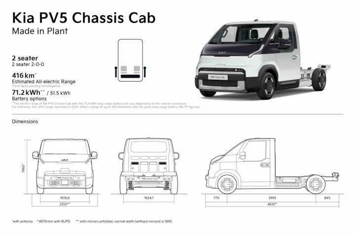 9331840-32548-kia-pv5-chassiscab-print-3600x2400-01-scaled-1.jpg