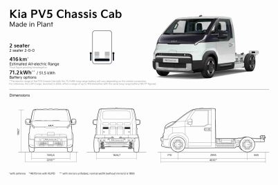 9331840-32548-kia-pv5-chassiscab-print-3600x2400-01-scaled-1.jpg